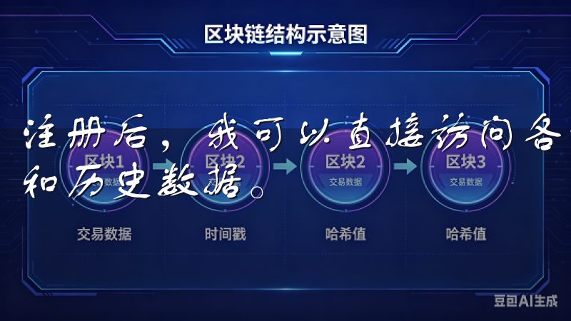 注册后,我可以直接访问各种市场数据,包括实时价格、交易量和历史数据。