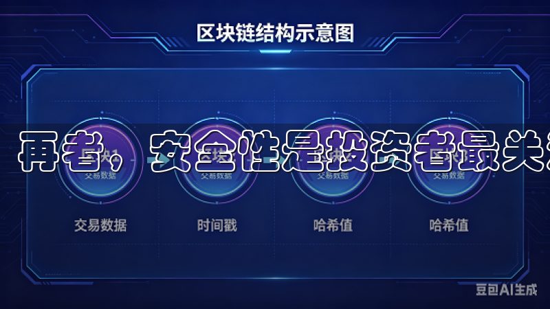 再者,安全性是投资者最关注的问题之一。